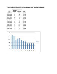 2000-2011 Bradford Woods-Marshall Enrollment Totals-page-001