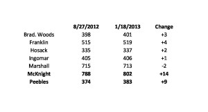 Enrollment_Changes_3_