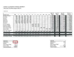 Actual 2012-2013 enrollment