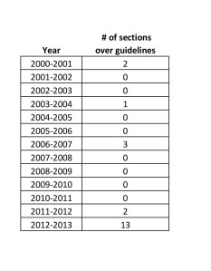 May 7 Chart(1)-page-001