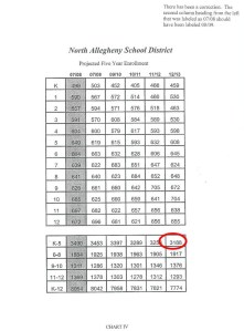 projected 2012-2013 enrollment